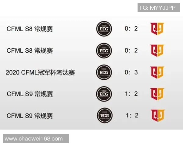 赛后分析:V5与EDG对决中的战术运用与经验总结 赛后分析:V5与EDG对决中的战术运用与经验总结